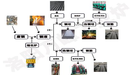 中頻爐，感應(yīng)爐的安裝順序9步法（洛陽萬峰工業(yè)爐）